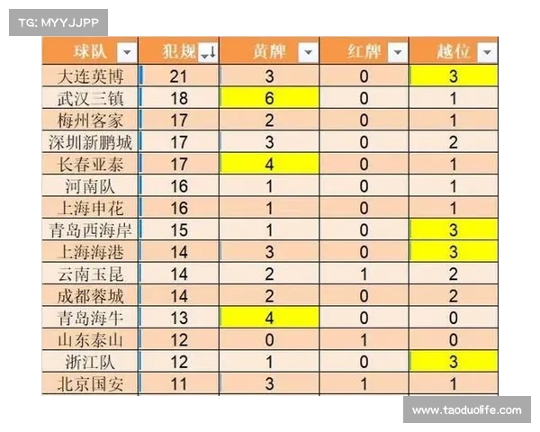 中超最新比赛数据统计分析 中超最新比赛数据统计分析