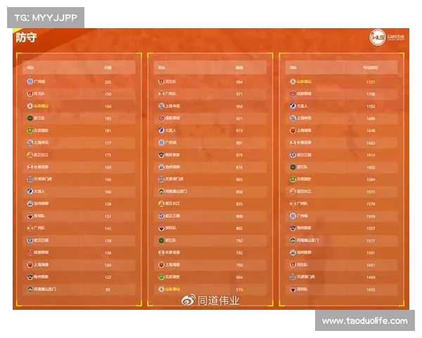 中超第XX轮大数据分析:最火爆的比赛竟是…… 中超第XX轮大数据分析:最火爆的比赛竟是……