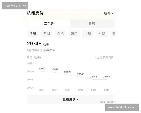 从杭州二手房供应量飙升,楼市迎来“冰封期”(杭州二手房疯涨) 从杭州二手房供应量飙升,楼市迎来“冰封期”(杭州二手房疯涨)